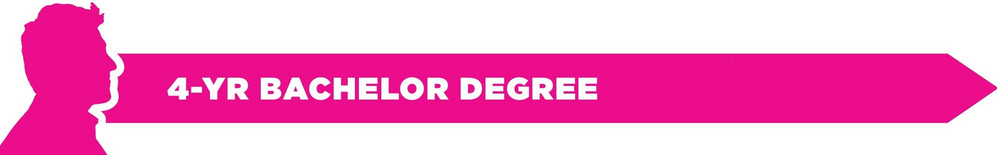 4-Year Bachelor Degree