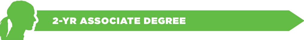 2-Year Associate Degree