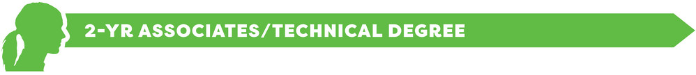Decorative arrow with 2-Year Associate Degree and Technical Degree headline