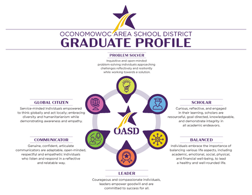 OASD graduates are balanced, leaders, communicators, global citizens, problem solvers, and scholars.